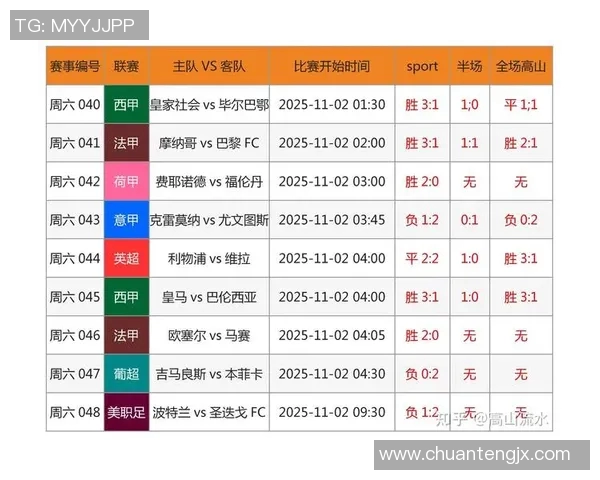 运动最新数据西安足球队技术表现数据分析与战术优化研究 运动最新数据西安足球队技术表现数据分析与战术优化研究